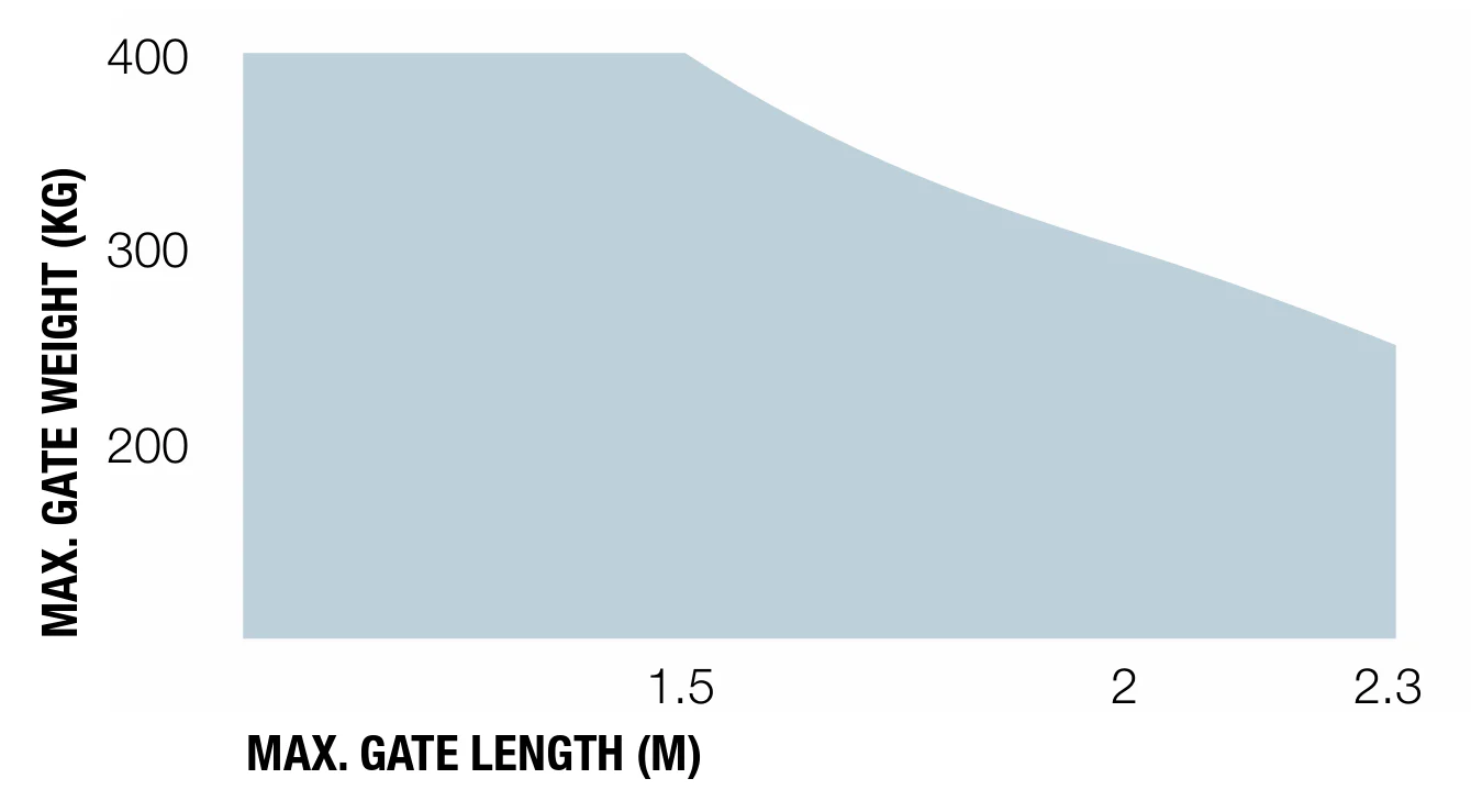 A set of underground drives for a double-leaf gate - Image 3
