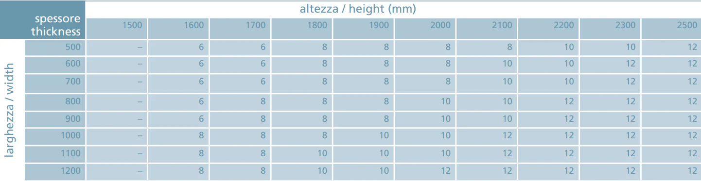 Bottom patch fitting AISI 304 - Image 3
