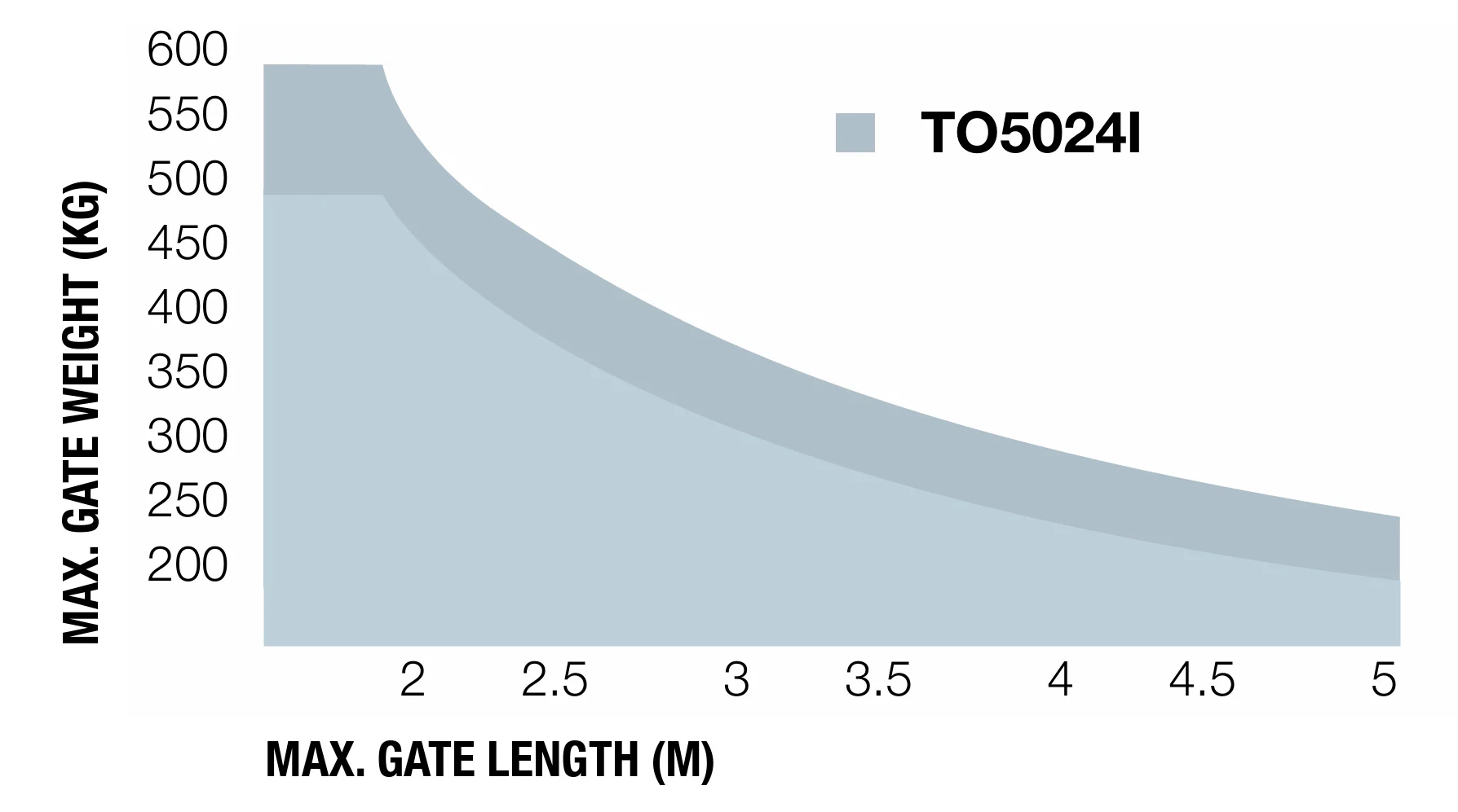 Engine NICE - TOONA up to 5m - Image 3