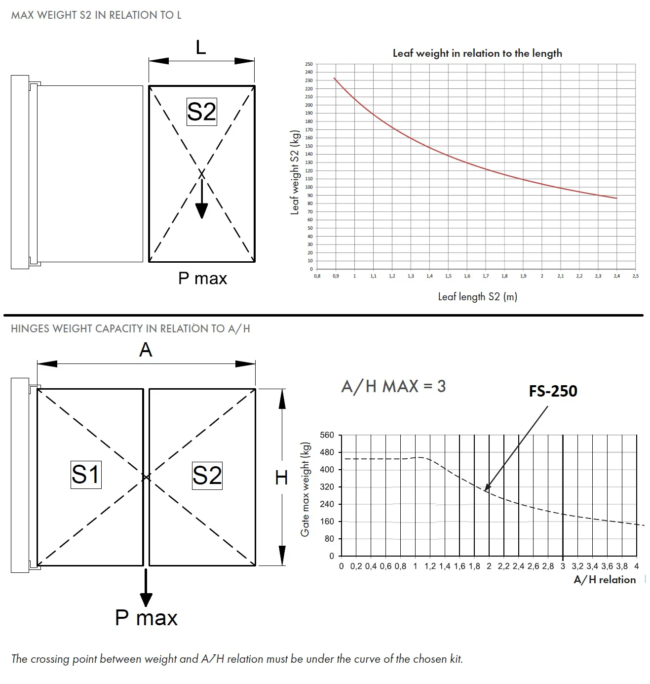 Folding mechanism for swing gates - Image 4