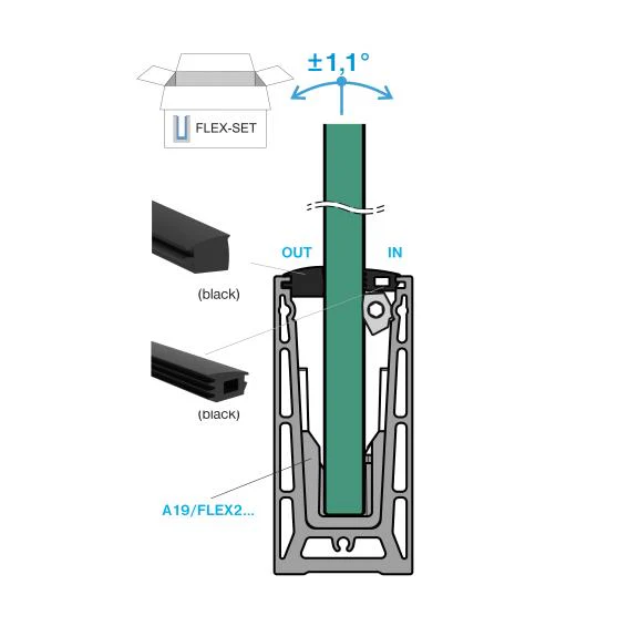 Glass inlay for SWING system