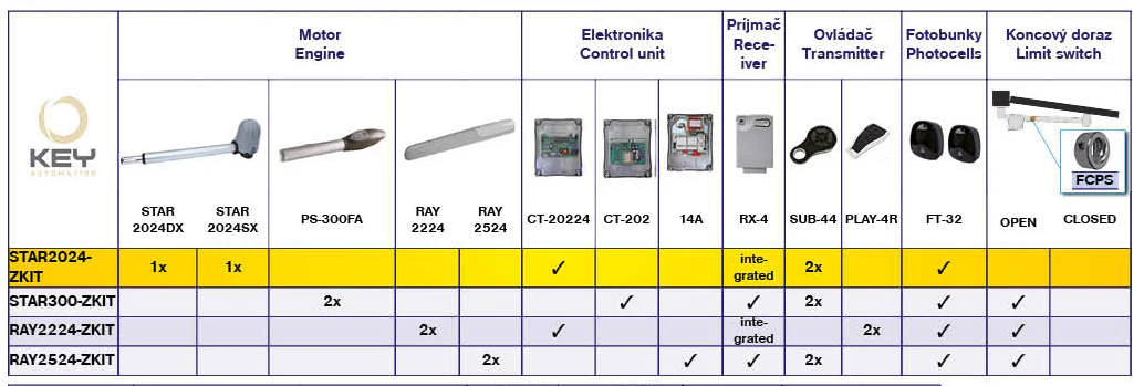 Key drive for double-leaf gate, set with photocells - Image 4