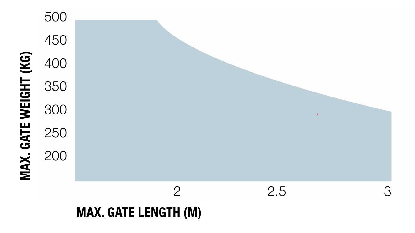 Nice drive for a double-leaf gate, set with photocells - Image 3