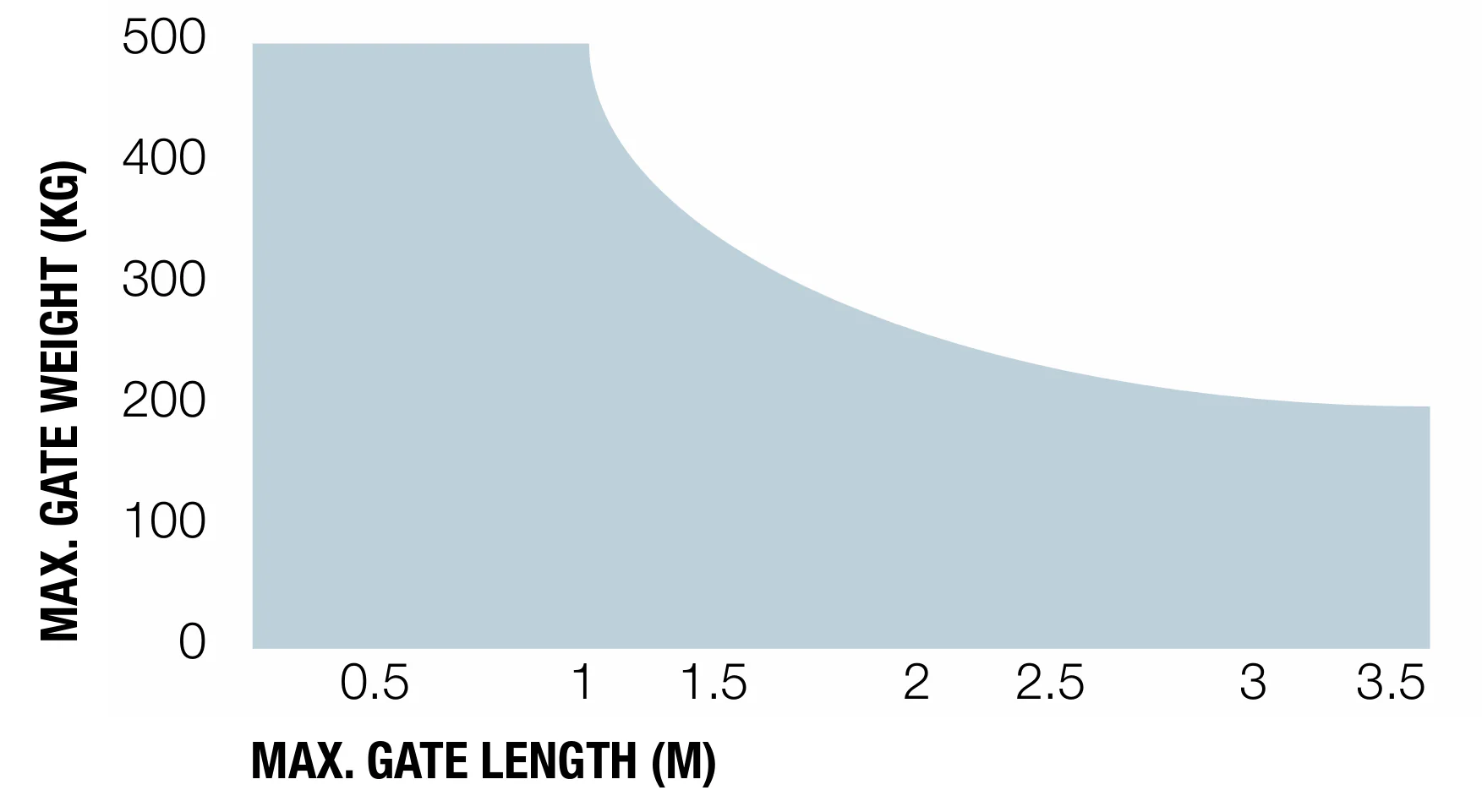 Nice drive for a double-leaf gate, set with photocells - Image 3