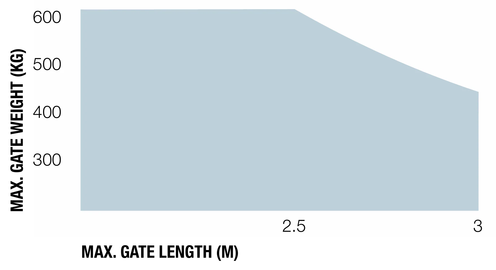 Nice underground drive for double-leaf gate, set with photocells - Image 3