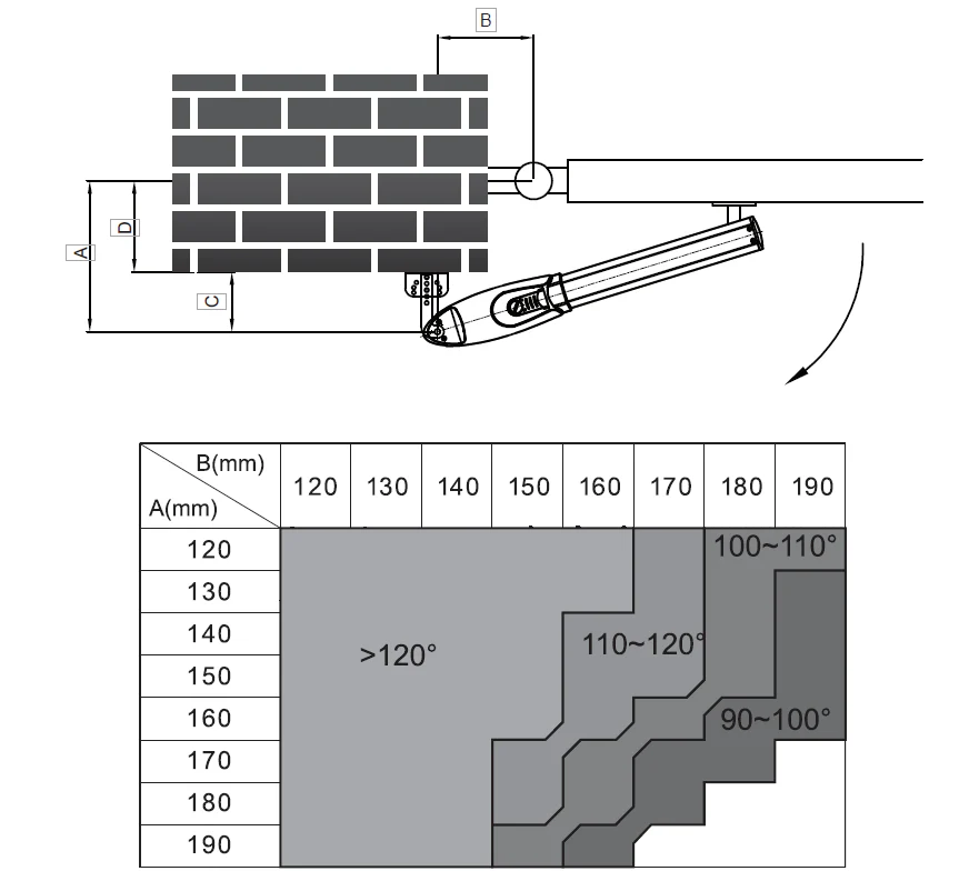 ROLLKIT drive for double-leaf gate, set with photocells - Image 3
