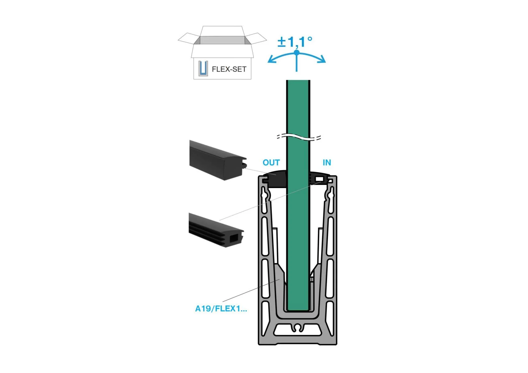 Set for adjustable glass fastening